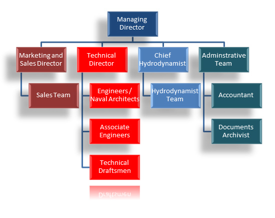 GB Marine Organisation